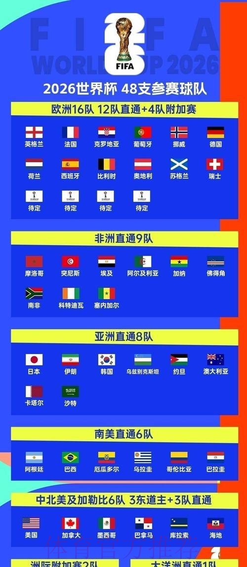 2026世界杯比赛时间官方发布观看指南怎么看