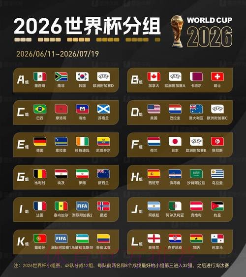 2026世界杯数据全面解析 2026世界杯数据全面解析